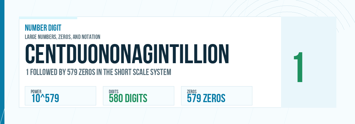 Centduononagintillion number: 10^579 with 579 zeros