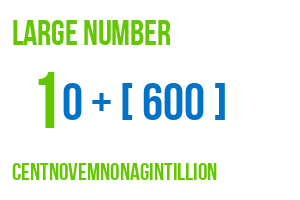 large number centnovemnonagintillion