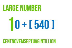 large number centnovemseptuagintillion