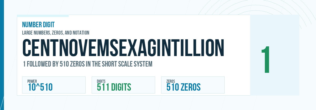 Centnovemsexagintillion number: 10^510 with 510 zeros