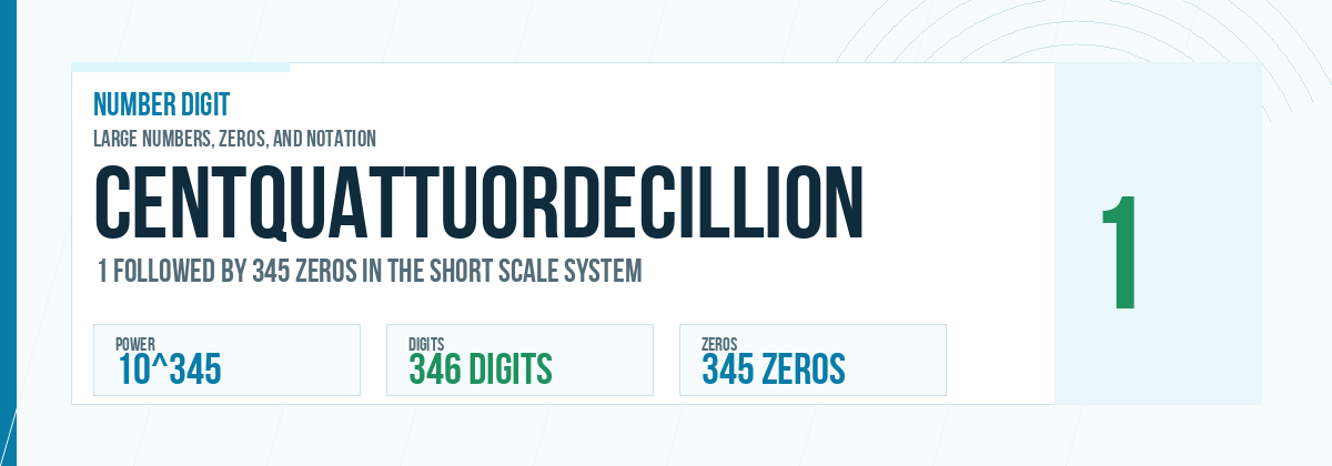 Centquattuordecillion number: 10^345 with 345 zeros