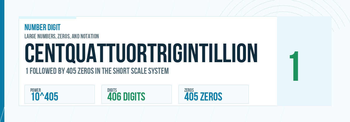 Centquattuortrigintillion number: 10^405 with 405 zeros