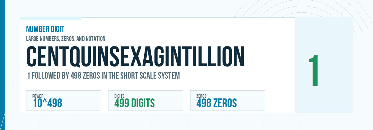 Centquinsexagintillion number: 10^498 with 498 zeros