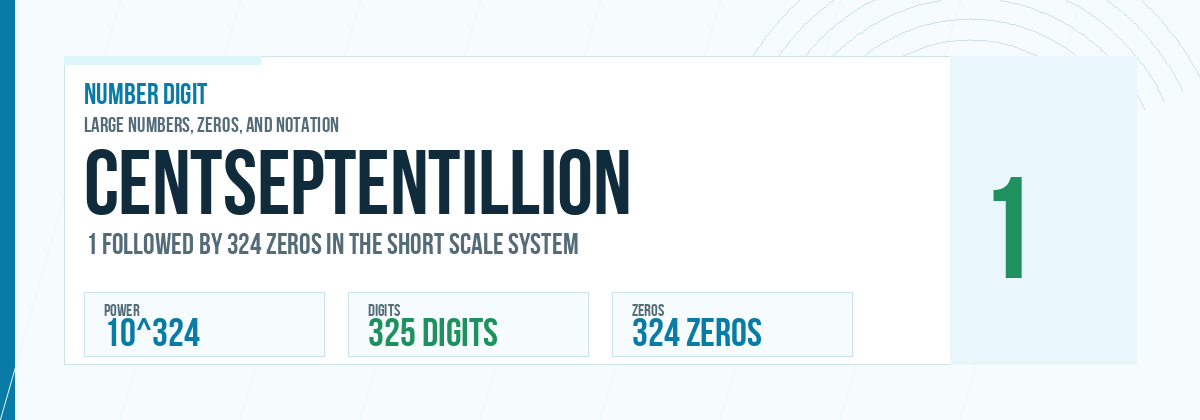 Centseptentillion number: 10^324 with 324 zeros