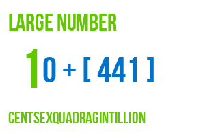 large number centsexquadragintillion