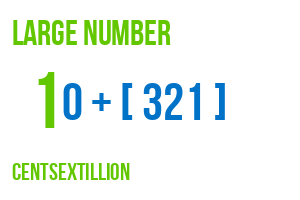 large number centsextillion