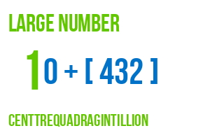 large number centtrequadragintillion