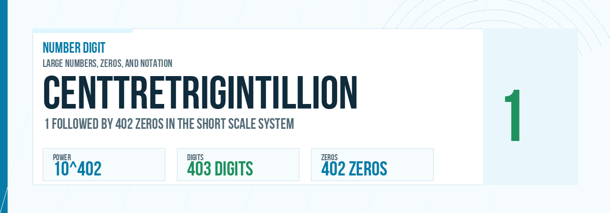 Centtretrigintillion number: 10^402 with 402 zeros