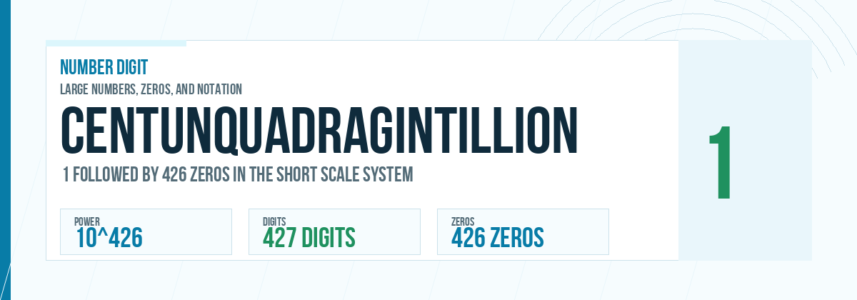 Centunquadragintillion number: 10^426 with 426 zeros