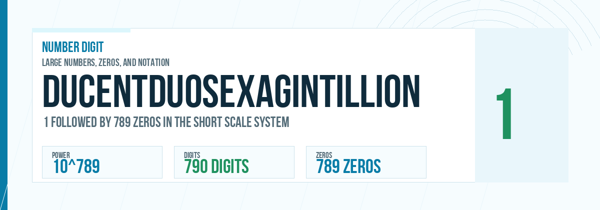 Ducentduosexagintillion number: 10^789 with 789 zeros