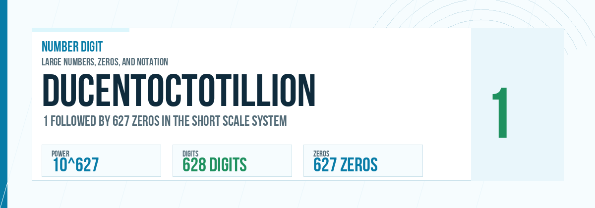 Ducentoctotillion number: 10^627 with 627 zeros