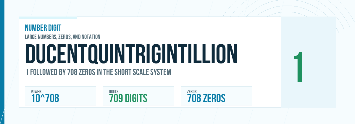 Ducentquintrigintillion number: 10^708 with 708 zeros