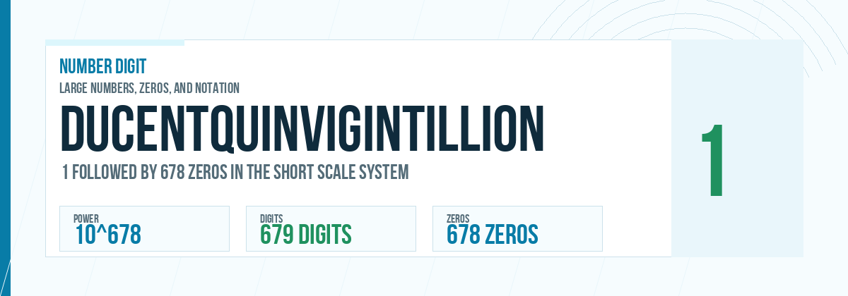 Ducentquinvigintillion number: 10^678 with 678 zeros
