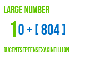 large number ducentseptensexagintillion