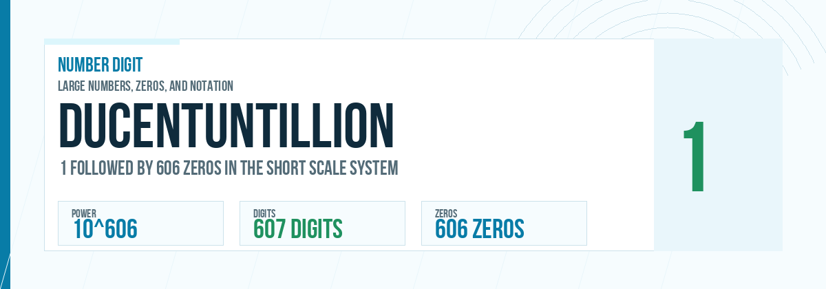 Ducentuntillion number: 10^606 with 606 zeros