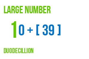 large number duodecillion