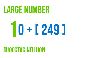 large number duooctogintillion