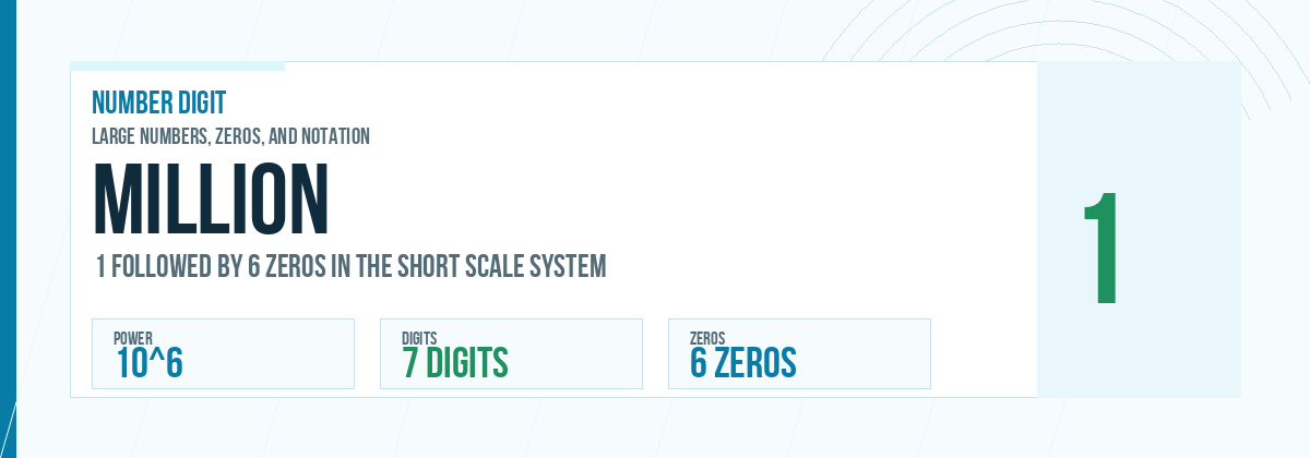 Million number: 10^6 with 6 zeros
