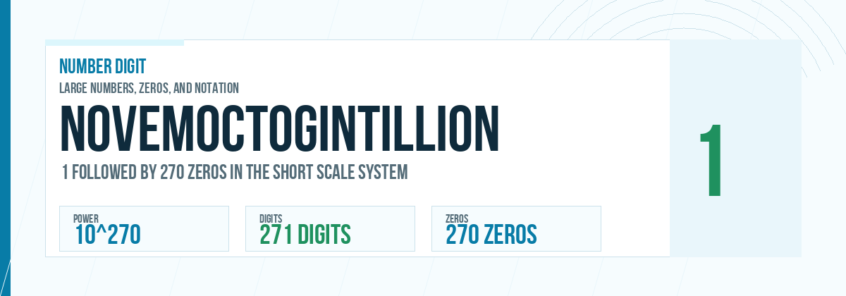 Novemoctogintillion number: 10^270 with 270 zeros