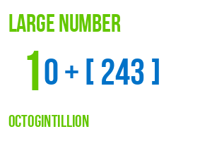 large number octogintillion