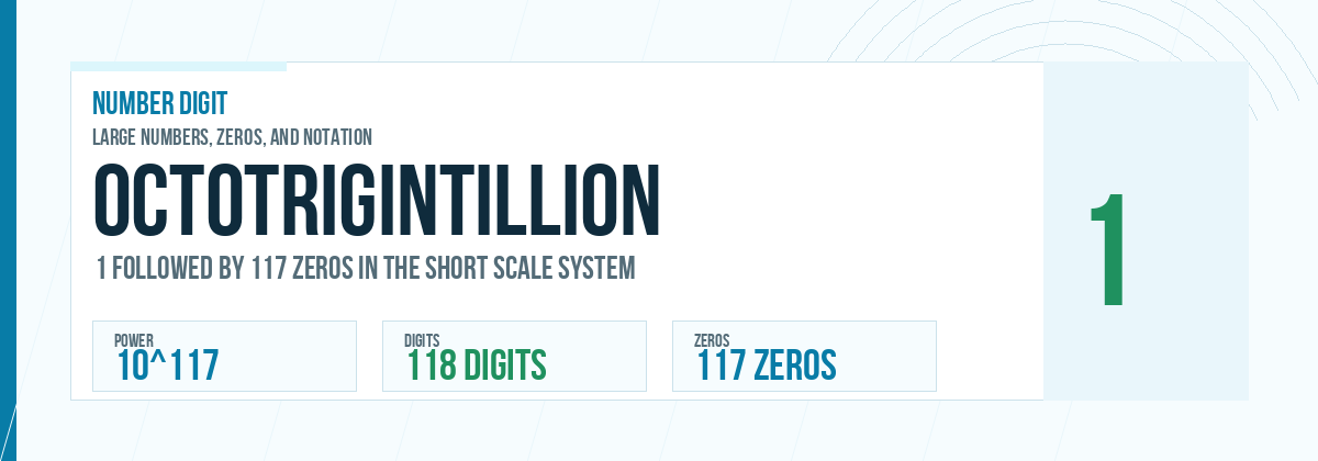 Octotrigintillion number: 10^117 with 117 zeros