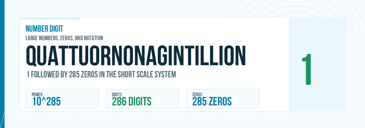 Quattuornonagintillion number: 10^285 with 285 zeros