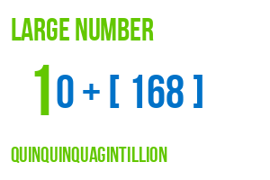large number quinquinquagintillion