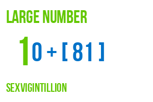 large number sexvigintillion