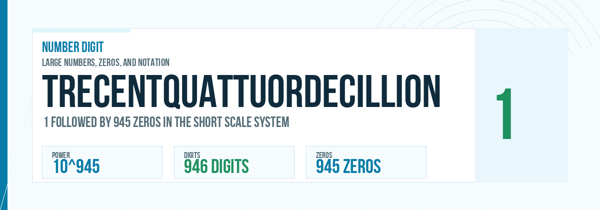 Trecentquattuordecillion number: 10^945 with 945 zeros