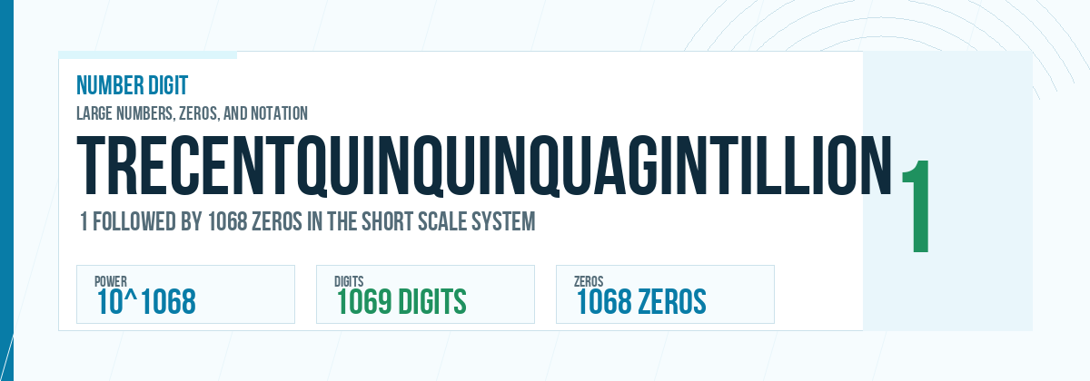 Trecentquinquinquagintillion number: 10^1068 with 1068 zeros