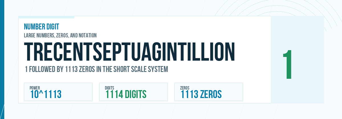 Trecentseptuagintillion number: 10^1113 with 1113 zeros