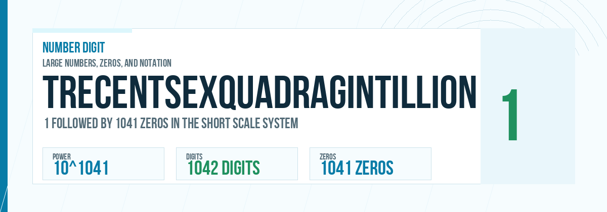 Trecentsexquadragintillion number: 10^1041 with 1041 zeros