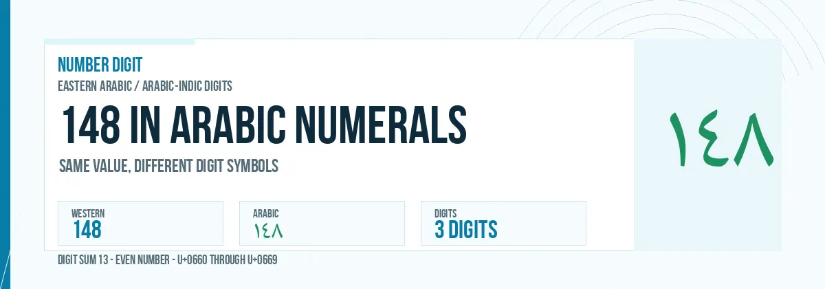 148 in Arabic numerals shown as ١٤٨
