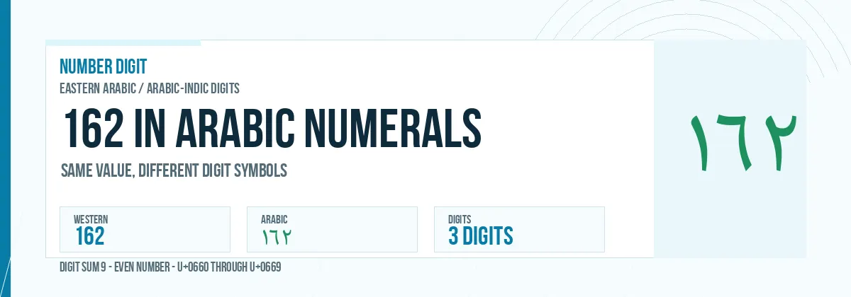 162 in Arabic numerals shown as ١٦٢