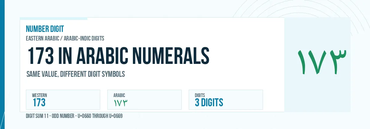 173 in Arabic numerals shown as ١٧٣