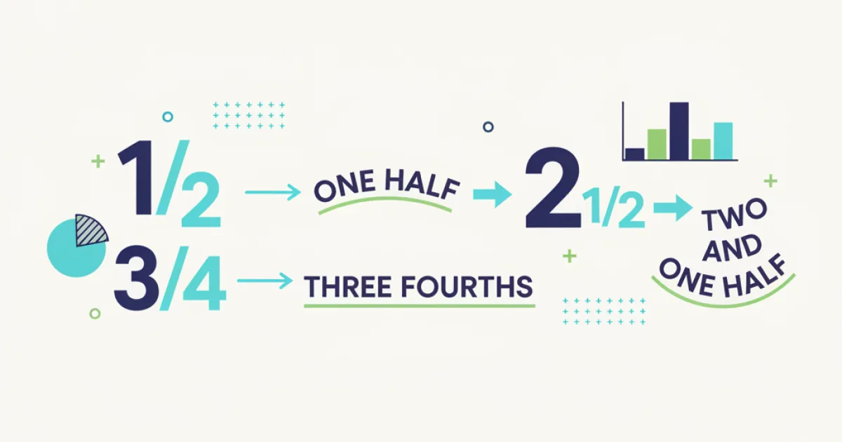 A visual guide illustrating how to read fractions in words, showing examples like 1/2 as 'one half', 3/4 as 'three fourths', and 2 1/2 as 'two and one half'.