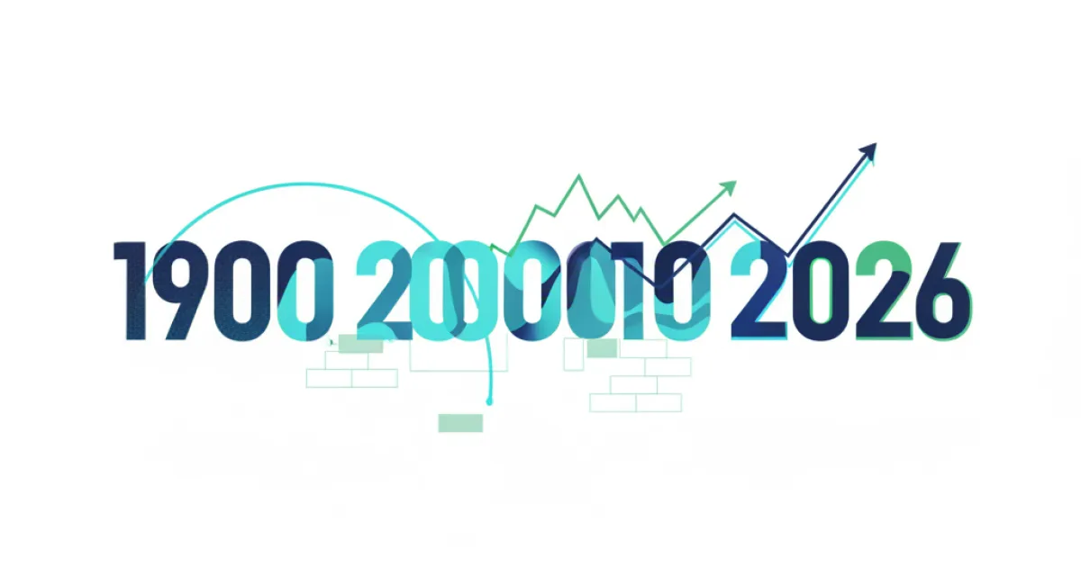A stylized calendar page with the numbers 1900, 2000, 2010, and 2026 prominently displayed, connected by subtle lines to illustrate the flow of time and