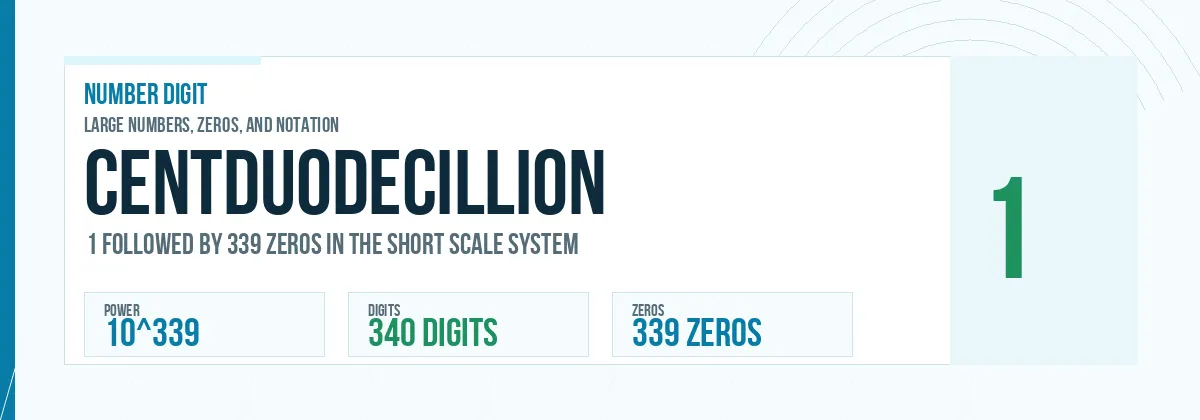 Centduodecillion number: 10^339 with 339 zeros