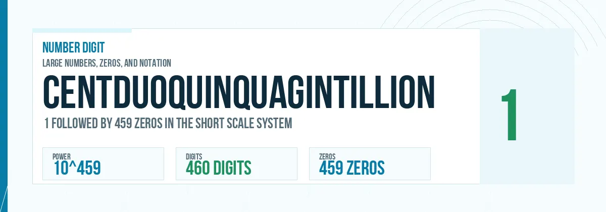 Centduoquinquagintillion number: 10^459 with 459 zeros