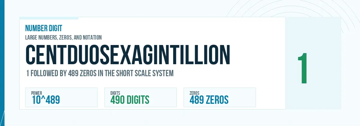 Centduosexagintillion number: 10^489 with 489 zeros