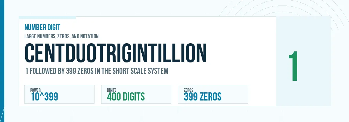 Centduotrigintillion number: 10^399 with 399 zeros