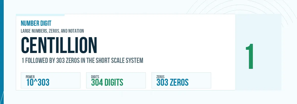 Centillion number: 10^303 with 303 zeros
