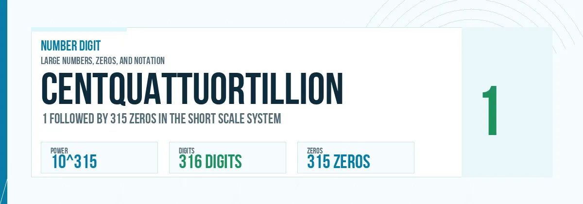Centquattuortillion number: 10^315 with 315 zeros