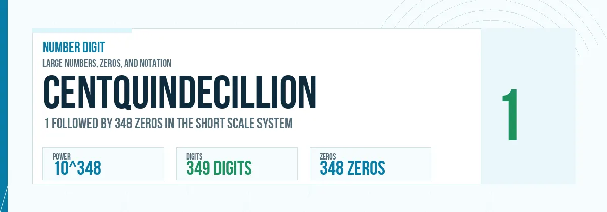 Centquindecillion number: 10^348 with 348 zeros
