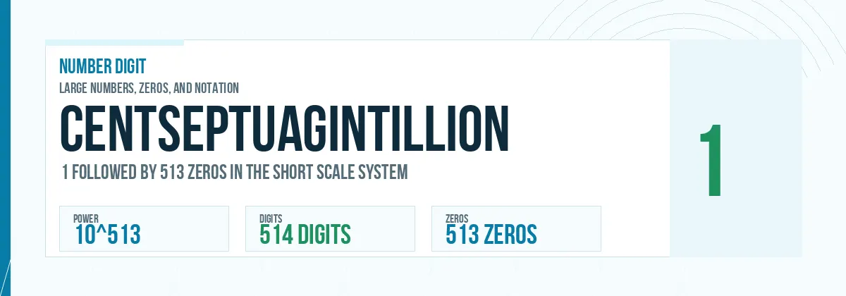 Centseptuagintillion number: 10^513 with 513 zeros