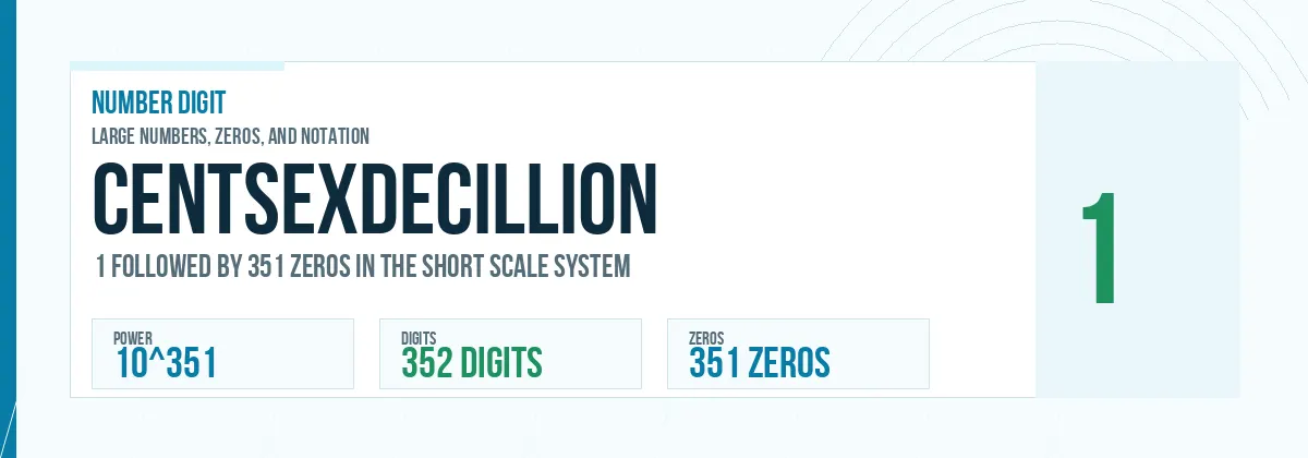 Centsexdecillion number: 10^351 with 351 zeros