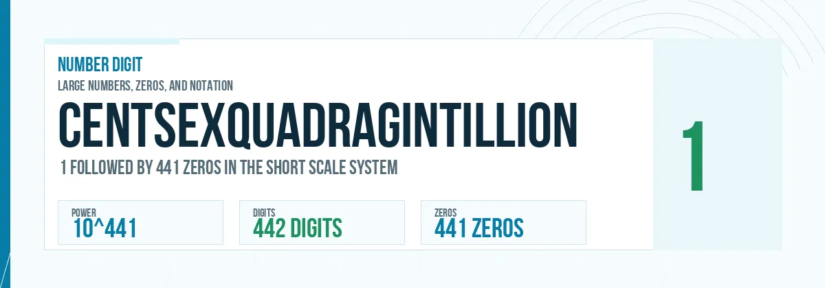 Centsexquadragintillion number: 10^441 with 441 zeros