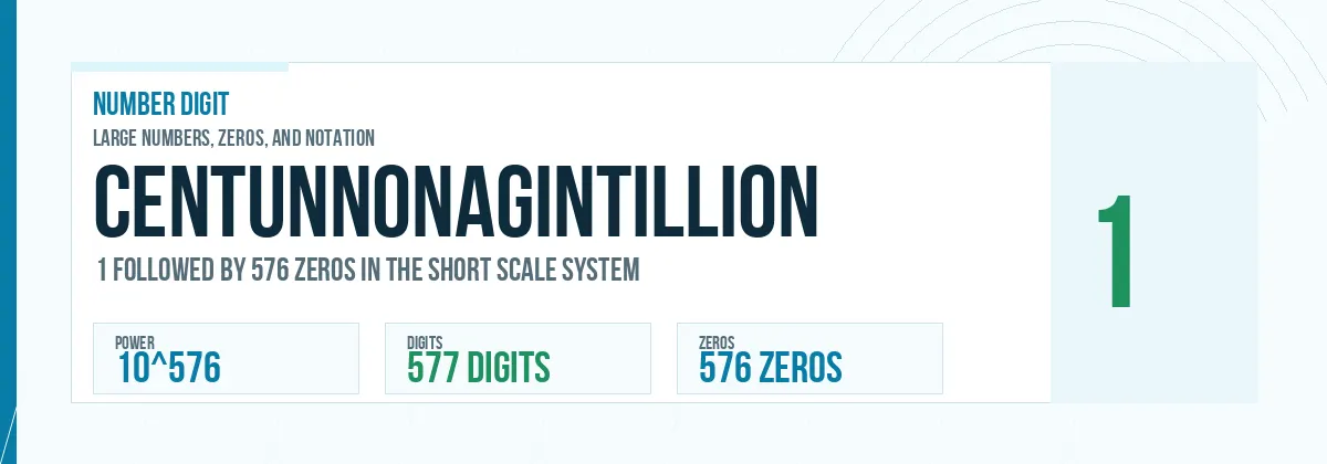 Centunnonagintillion number: 10^576 with 576 zeros