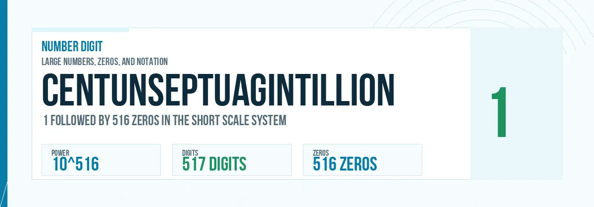 Centunseptuagintillion number: 10^516 with 516 zeros