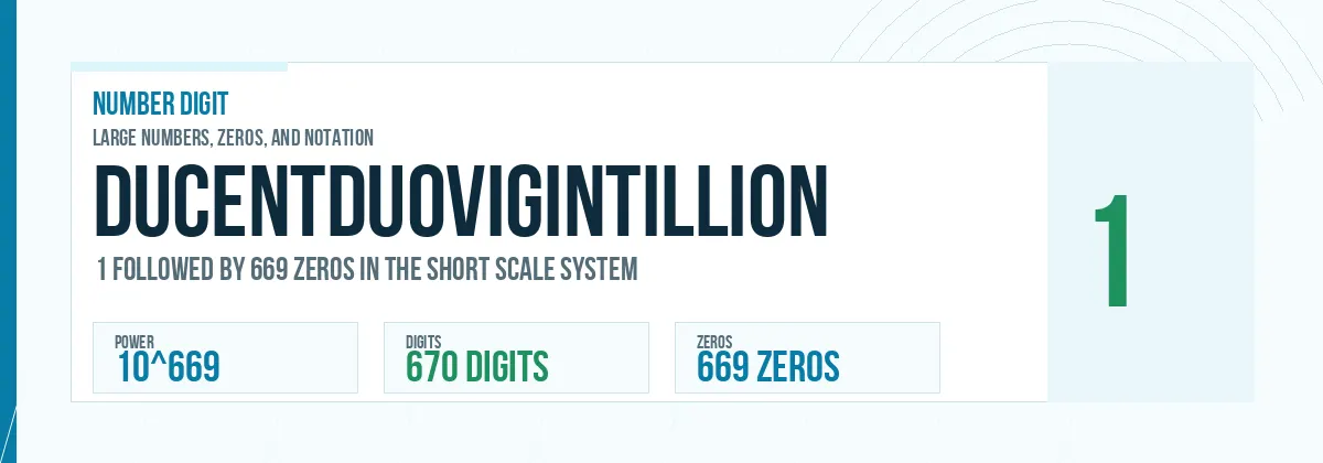 Ducentduovigintillion number: 10^669 with 669 zeros